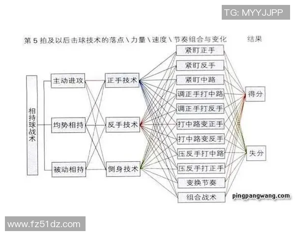 运动最新数据深入分析北京乒乓球队整体压制打法的战术特点与实践应用 运动最新数据深入分析北京乒乓球队整体压制打法的战术特点与实践应用