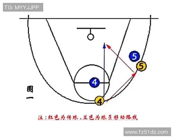 今年运动数据重庆篮球队快攻战术解析与实战应用探讨 今年运动数据重庆篮球队快攻战术解析与实战应用探讨